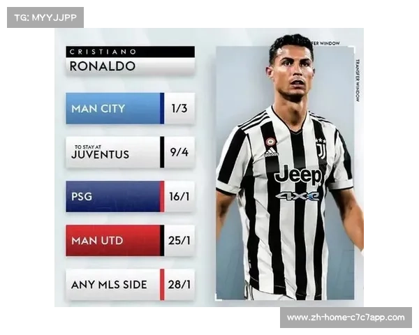 利物浦夺冠赔率分析